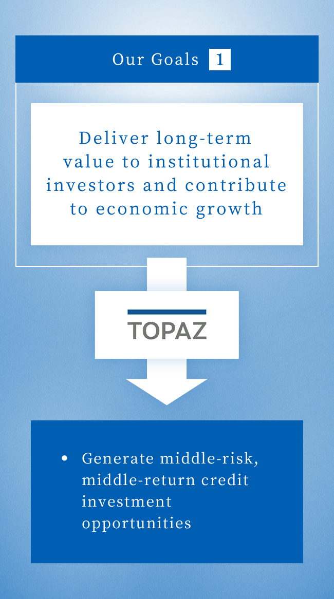 Our Goals1：Deliver long-term value to institutional investors and contribute to economic growth  Generate middle-risk, middle-return credit investment opportunities